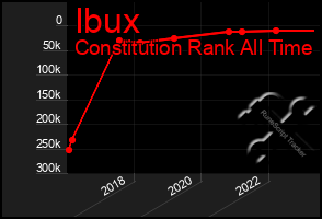 Total Graph of Ibux