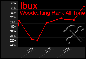 Total Graph of Ibux