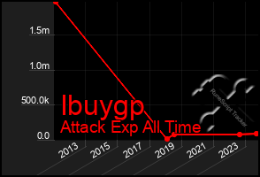 Total Graph of Ibuygp