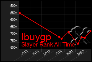 Total Graph of Ibuygp