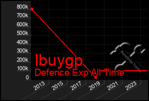 Total Graph of Ibuygp