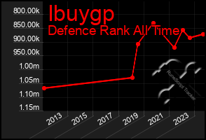 Total Graph of Ibuygp