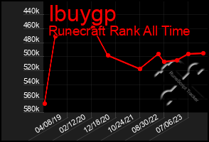 Total Graph of Ibuygp