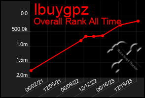 Total Graph of Ibuygpz