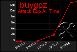 Total Graph of Ibuygpz