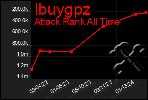 Total Graph of Ibuygpz