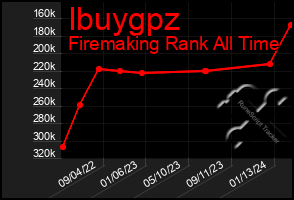 Total Graph of Ibuygpz