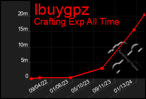 Total Graph of Ibuygpz