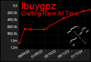 Total Graph of Ibuygpz