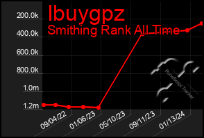 Total Graph of Ibuygpz