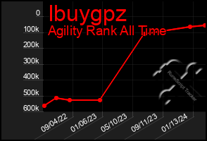 Total Graph of Ibuygpz