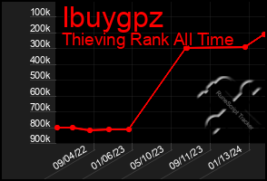 Total Graph of Ibuygpz