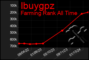 Total Graph of Ibuygpz