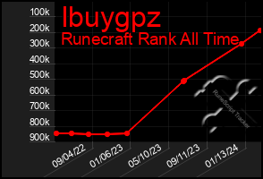 Total Graph of Ibuygpz