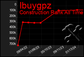 Total Graph of Ibuygpz