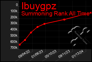 Total Graph of Ibuygpz