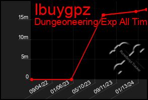 Total Graph of Ibuygpz