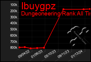 Total Graph of Ibuygpz