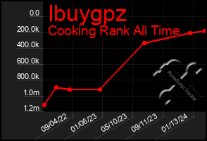 Total Graph of Ibuygpz