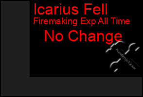 Total Graph of Icarius Fell