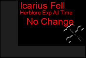 Total Graph of Icarius Fell