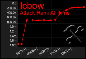 Total Graph of Icbow