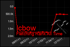 Total Graph of Icbow