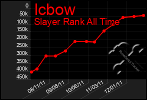 Total Graph of Icbow