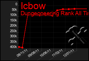 Total Graph of Icbow