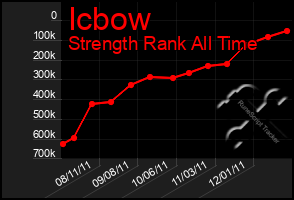 Total Graph of Icbow