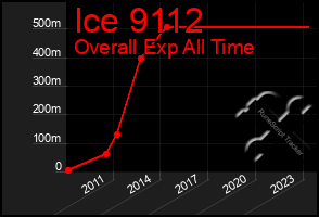 Total Graph of Ice 9112