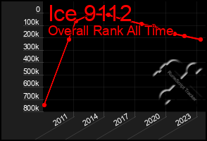 Total Graph of Ice 9112