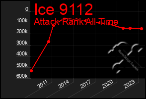 Total Graph of Ice 9112