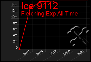 Total Graph of Ice 9112