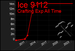 Total Graph of Ice 9112