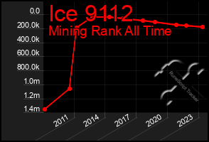 Total Graph of Ice 9112