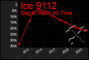 Total Graph of Ice 9112