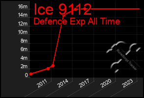 Total Graph of Ice 9112