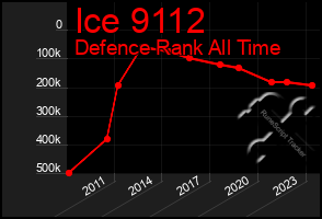 Total Graph of Ice 9112