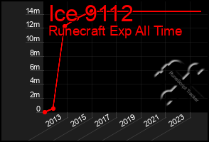 Total Graph of Ice 9112