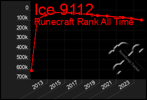 Total Graph of Ice 9112