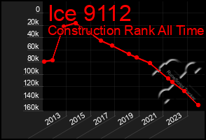 Total Graph of Ice 9112