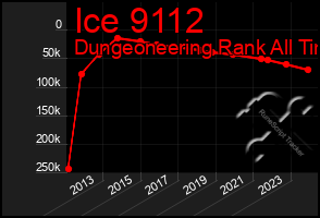 Total Graph of Ice 9112