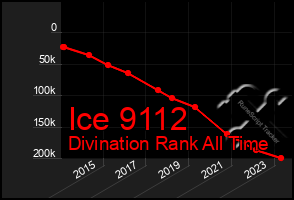 Total Graph of Ice 9112