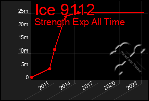 Total Graph of Ice 9112