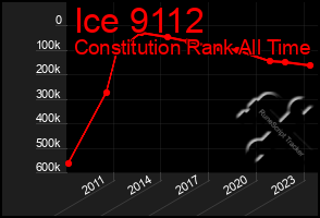 Total Graph of Ice 9112