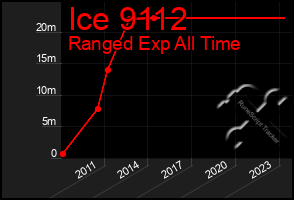 Total Graph of Ice 9112