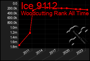 Total Graph of Ice 9112