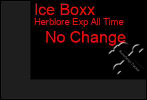 Total Graph of Ice Boxx