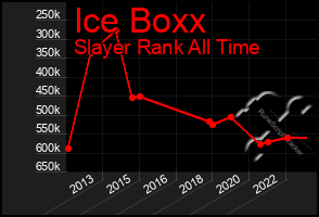 Total Graph of Ice Boxx